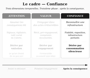 Confiance / Trust